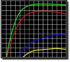 SRS Engines - Why Dyno Your Kart Engines - Kart Racing